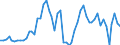 Flow: Exports / Measure: Values / Partner Country: Austria / Reporting Country: Netherlands