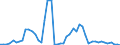 Flow: Exports / Measure: Values / Partner Country: Austria / Reporting Country: Portugal