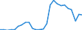 Flow: Exports / Measure: Values / Partner Country: Austria / Reporting Country: Slovakia