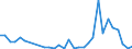 Flow: Exports / Measure: Values / Partner Country: Austria / Reporting Country: Slovenia