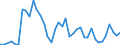 Flow: Exports / Measure: Values / Partner Country: Austria / Reporting Country: Spain