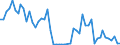 Flow: Exports / Measure: Values / Partner Country: Austria / Reporting Country: Sweden