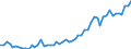Flow: Exports / Measure: Values / Partner Country: Austria / Reporting Country: Switzerland incl. Liechtenstein