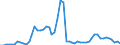 Flow: Exports / Measure: Values / Partner Country: Austria / Reporting Country: United Kingdom