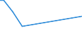 Flow: Exports / Measure: Values / Partner Country: Bangladesh / Reporting Country: Australia
