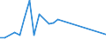 Flow: Exports / Measure: Values / Partner Country: Bangladesh / Reporting Country: Belgium