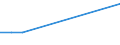 Flow: Exports / Measure: Values / Partner Country: Bangladesh / Reporting Country: Denmark