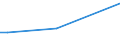 Flow: Exports / Measure: Values / Partner Country: Bangladesh / Reporting Country: Germany