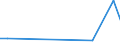 Flow: Exports / Measure: Values / Partner Country: Bangladesh / Reporting Country: Netherlands
