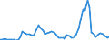 Flow: Exports / Measure: Values / Partner Country: World / Reporting Country: Austria