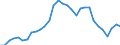 Flow: Exports / Measure: Values / Partner Country: World / Reporting Country: Belgium