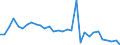 Flow: Exports / Measure: Values / Partner Country: World / Reporting Country: Czech Rep.