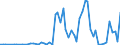 Flow: Exports / Measure: Values / Partner Country: World / Reporting Country: Finland