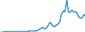 Flow: Exports / Measure: Values / Partner Country: World / Reporting Country: Germany