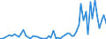 Flow: Exports / Measure: Values / Partner Country: World / Reporting Country: Greece