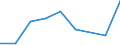 Flow: Exports / Measure: Values / Partner Country: World / Reporting Country: Iceland