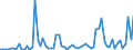 Flow: Exports / Measure: Values / Partner Country: World / Reporting Country: Japan