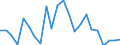 Flow: Exports / Measure: Values / Partner Country: World / Reporting Country: Luxembourg
