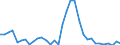 Flow: Exports / Measure: Values / Partner Country: World / Reporting Country: Mexico