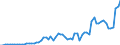 Flow: Exports / Measure: Values / Partner Country: World / Reporting Country: Netherlands