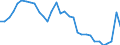 Flow: Exports / Measure: Values / Partner Country: World / Reporting Country: Poland