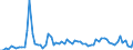 Flow: Exports / Measure: Values / Partner Country: World / Reporting Country: Switzerland incl. Liechtenstein