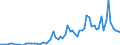 Flow: Exports / Measure: Values / Partner Country: World / Reporting Country: United Kingdom