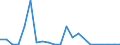 Flow: Exports / Measure: Values / Partner Country: Spain / Reporting Country: Belgium