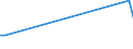 Flow: Exports / Measure: Values / Partner Country: Spain / Reporting Country: Denmark