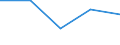 Flow: Exports / Measure: Values / Partner Country: Spain / Reporting Country: Finland