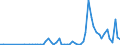 Flow: Exports / Measure: Values / Partner Country: Spain / Reporting Country: France incl. Monaco & overseas