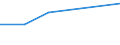 Flow: Exports / Measure: Values / Partner Country: Spain / Reporting Country: Luxembourg