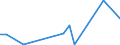 Flow: Exports / Measure: Values / Partner Country: Spain / Reporting Country: Switzerland incl. Liechtenstein