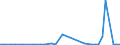Flow: Exports / Measure: Values / Partner Country: Spain / Reporting Country: United Kingdom
