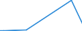 Flow: Exports / Measure: Values / Partner Country: Sweden / Reporting Country: Czech Rep.