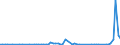 Flow: Exports / Measure: Values / Partner Country: Sweden / Reporting Country: Denmark