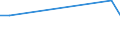 Flow: Exports / Measure: Values / Partner Country: Sweden / Reporting Country: Estonia