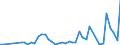Flow: Exports / Measure: Values / Partner Country: Sweden / Reporting Country: Finland