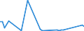 Flow: Exports / Measure: Values / Partner Country: Sweden / Reporting Country: France incl. Monaco & overseas