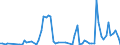 Flow: Exports / Measure: Values / Partner Country: Sweden / Reporting Country: Italy incl. San Marino & Vatican