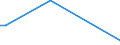 Flow: Exports / Measure: Values / Partner Country: Sweden / Reporting Country: Latvia