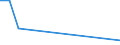 Flow: Exports / Measure: Values / Partner Country: Sweden / Reporting Country: Mexico