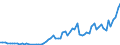 Flow: Exports / Measure: Values / Partner Country: Sweden / Reporting Country: Portugal