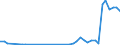 Flow: Exports / Measure: Values / Partner Country: Sweden / Reporting Country: Spain