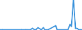 Flow: Exports / Measure: Values / Partner Country: Sweden / Reporting Country: United Kingdom