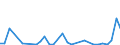 Flow: Exports / Measure: Values / Partner Country: United Kingdom / Reporting Country: Belgium