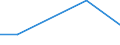 Flow: Exports / Measure: Values / Partner Country: United Kingdom / Reporting Country: Canada
