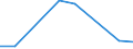 Flow: Exports / Measure: Values / Partner Country: United Kingdom / Reporting Country: Czech Rep.