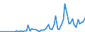 Flow: Exports / Measure: Values / Partner Country: United Kingdom / Reporting Country: France incl. Monaco & overseas