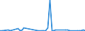 Flow: Exports / Measure: Values / Partner Country: United Kingdom / Reporting Country: Germany